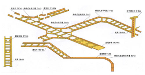 梯級式橋架空間布置示意圖
